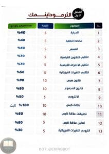 ملزمة مراجعة مركزة كيمياء حسين الهاشمي السادس العلمي 2026 PDF