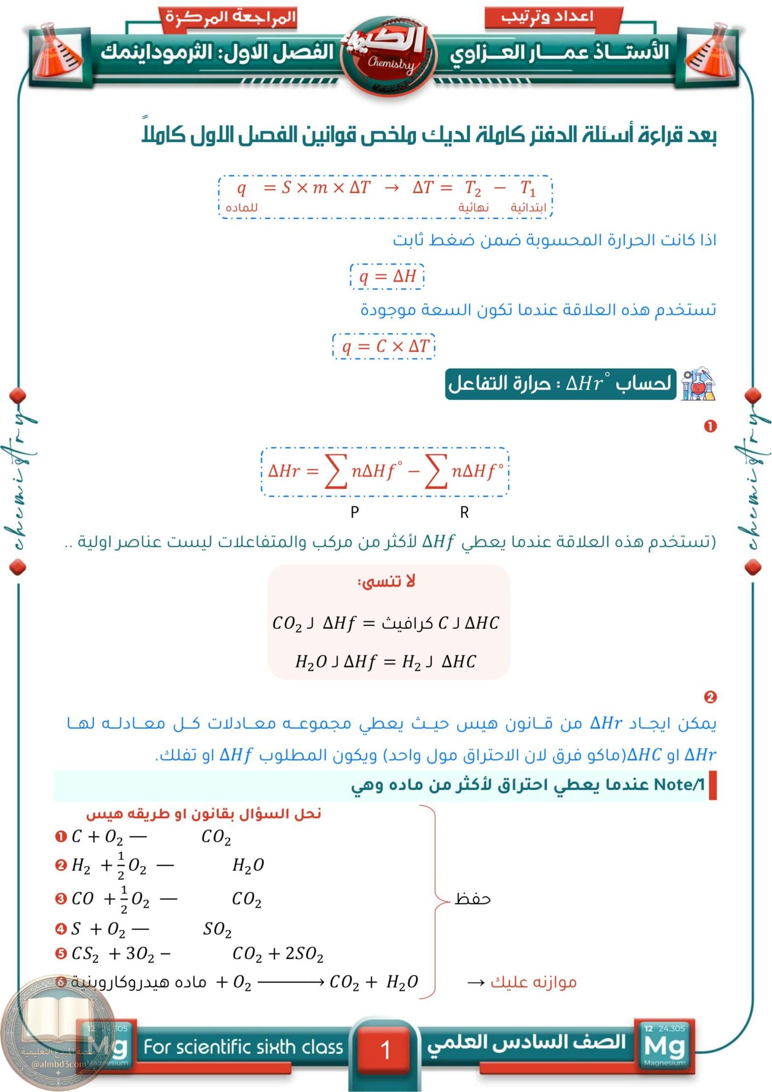ملزمة مراجعة مركزة كيمياء عمار العزاوي السادس العلمي 2025 PDF