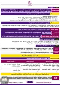 ملزمة مراجعة مركزة كيمياء حسين عقيل صالح السادس العلمي 2026 PDF‏
