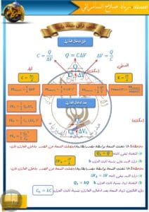 ملزمة مراجعة مركزة فيزياء مسائل الفصل الاول زياد السامرائي السادس العلمي 2026 PDF
