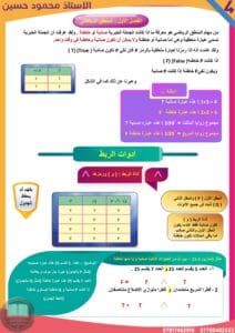 ملزمة رياضيات الرابع العلمي محمود حسين 2026 PDF