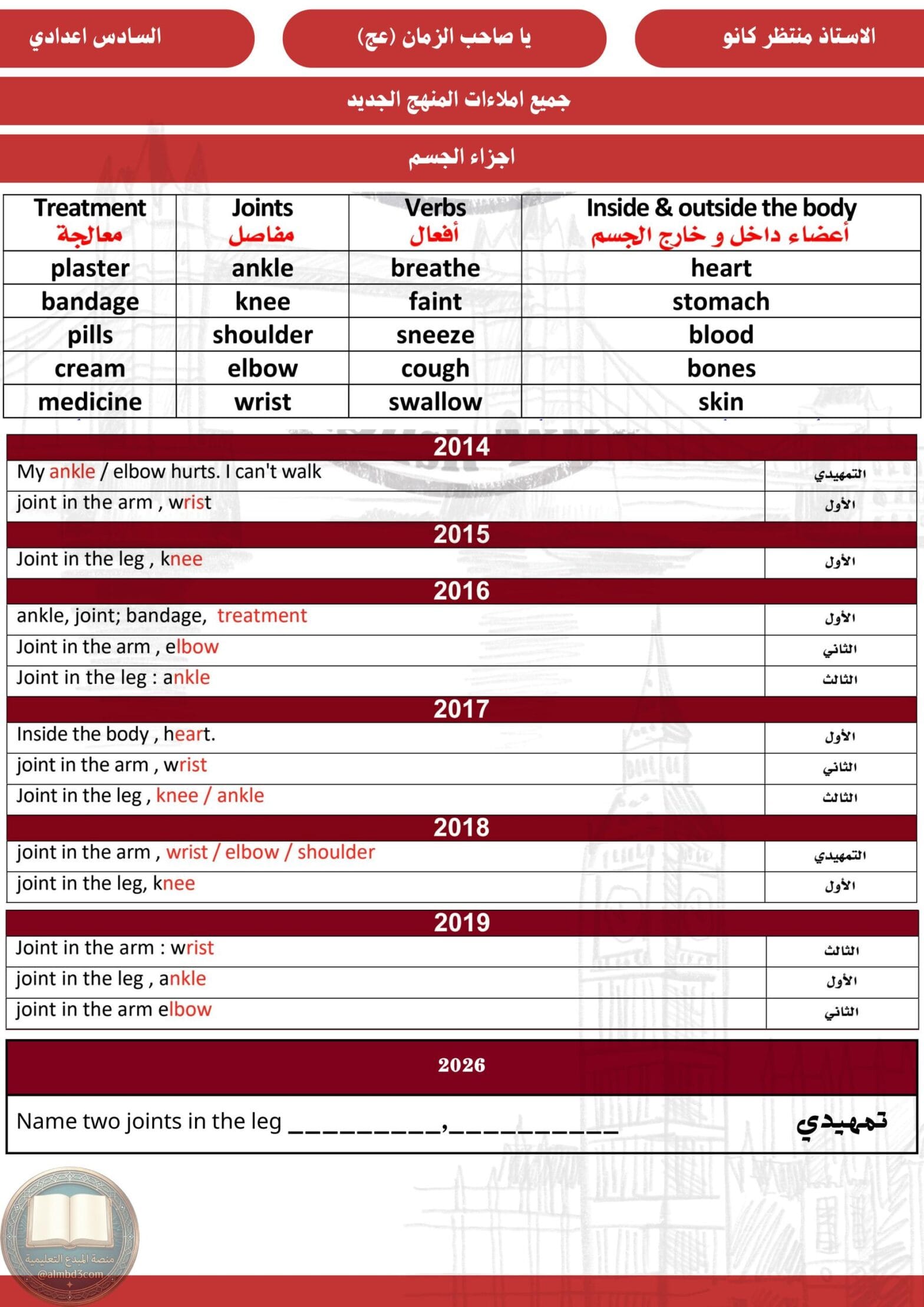 ملزمة املاءات الانكليزي منتظر كانو السادس الاعدادي العلمي والادبي 2026 PDF