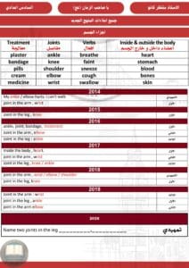 ملزمة املاءات الانكليزي منتظر كانو السادس الاعدادي العلمي والادبي 2026 PDF